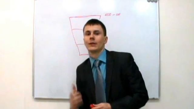 Оценка эффективности привлечения клиентов в магазин смотреть онлайн