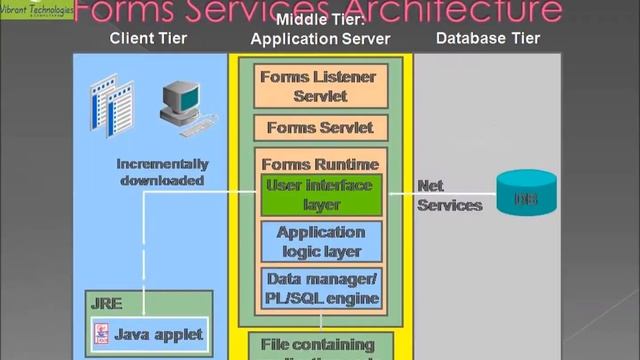 Oracle Developer Classes In Mumbai|best Oracle Developer Classes In Mumbai смотреть онлайн