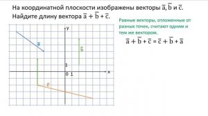 На координатной плоскости изображены векторы а, b и с  Найдите длину вектора а+b+c  Графическое реш