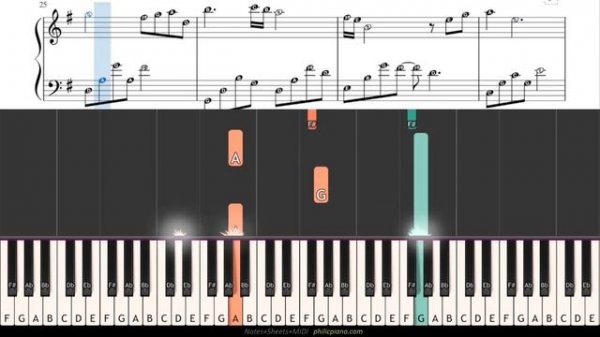 Naruto - Sadness and Sorrow - EASY Piano Tutorial - Notes+Sheet+MIDI