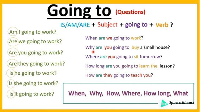 Future Simple Tense 'Going to' - Learn English Grammar (Part-2) смотреть онлайн