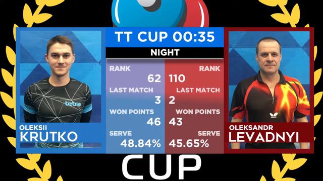 24 июня 2020. Голубой зал. Ночной турнир. TT Cup смотреть онлайн