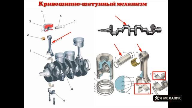 Кривошипно шатунный механизм назначение устройство основные неисправности смотреть онлайн
