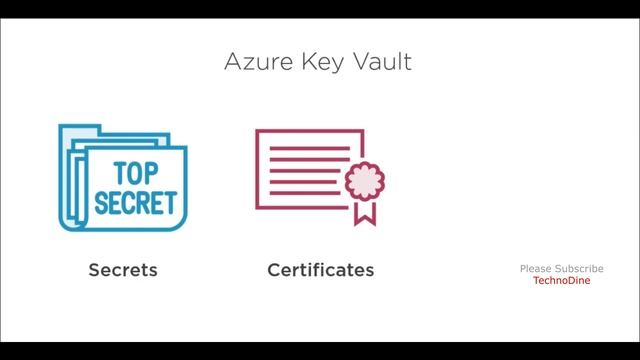 Managing azure key vault - azure key vault secrets within azure devops pipelines, key vault overvie смотреть онлайн