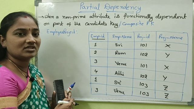 DBMS||Partial Dependency in DataBase||DBMS Both in Telugu And English||Telugu Scit Tutorial смотреть онлайн