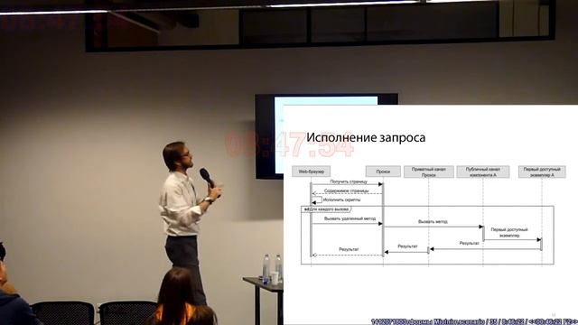 20141023DV Компонентно-ориентированный подход для создания облачных приложений. Платформа Mjolnirr смотреть онлайн