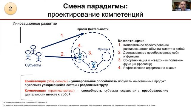 П.Д. Рабирович «Цифровая трансформация школы: уже не миф, еще не реальность» смотреть онлайн