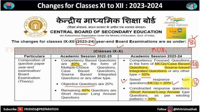 Changes in CBSE Exam Pattern for the session 2023 2024 смотреть онлайн