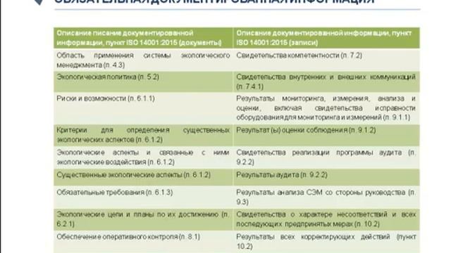 Система экологического менеджмента - различие ISO 14001:2015 и ISO 14001:2004 смотреть онлайн