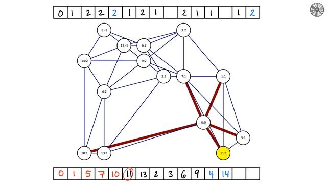 Class 05: Shortest Path via Breadth First Search смотреть онлайн