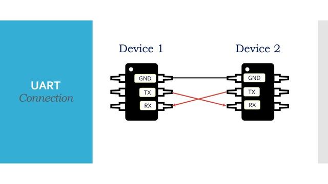 UART Protocol Tutorial