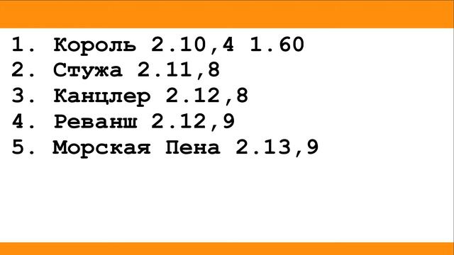 ЦМИ. Бега. 20.01.13. Заезды 7 и 12 (29). Приз имени П.Н.Кулешова.