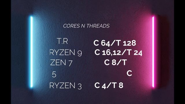ABOUT AMD PROCESSOR'S. RYZEN 3,5,7,9 #process #amd #cpu смотреть онлайн