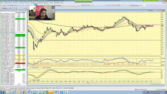 21.04.14, 16:00 (мск) - Не так страшен чарт, аналитика смотреть онлайн