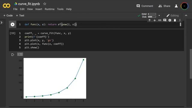 curve_fit in scipy.optimize смотреть онлайн