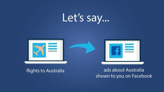 What is a Facebook Pixel - Best Explanation Ever! смотреть онлайн