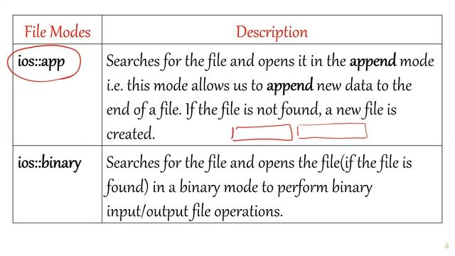 PROGRAMMING USING C++ CLASS-102 (File Modes) смотреть онлайн
