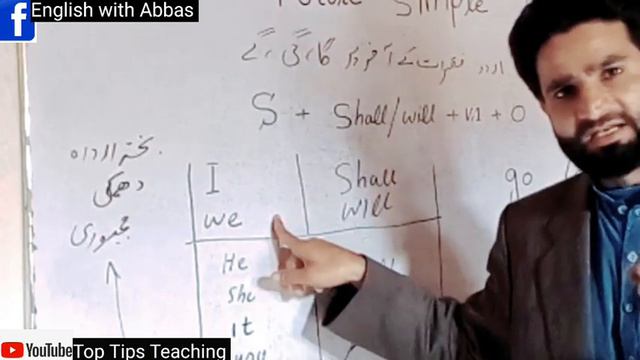 Future simple Tense|Future Indefinite Tense Learn With Examples смотреть онлайн