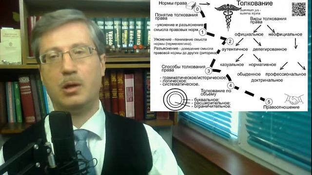 Толкование права (ТГП) смотреть онлайн