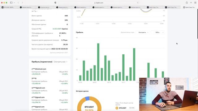 КОПИТРЕЙДИНГ. РЕЗУЛЬТАТЫ 3 месяца спустя. 1000$ на Bitget. Изменения на ByBit