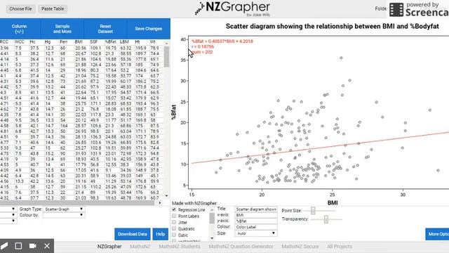 Drawing a scatter diagram using NZGrapher смотреть онлайн