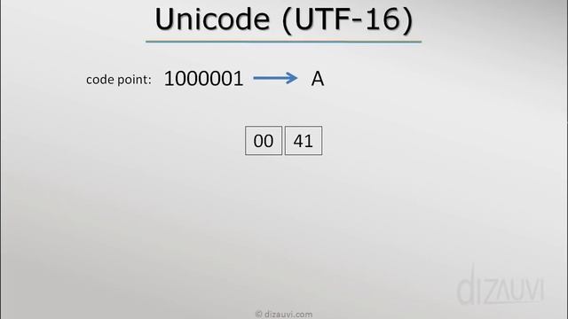 Characters in a computer Unicode Tutorial UTF 32 & UTF 1623 смотреть онлайн