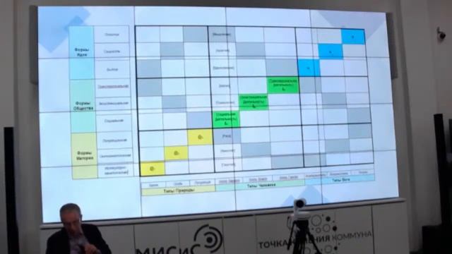 Школа техноэкономики. Занятие 3