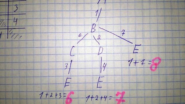 ОГЭ. Задание №3. Формальные описания реальных объектов и процессов. смотреть онлайн