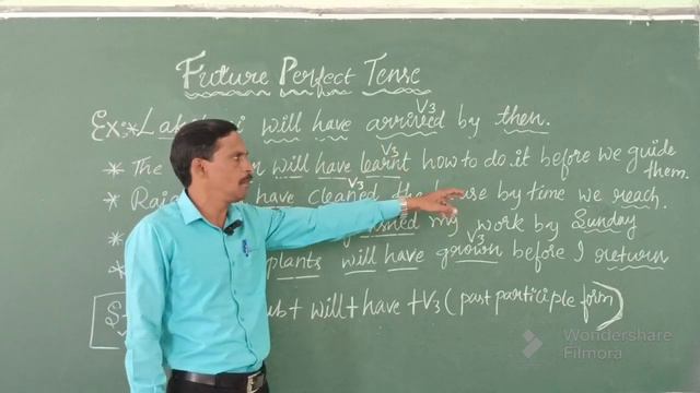 Future Perfect Tense #Structure #Usage смотреть онлайн