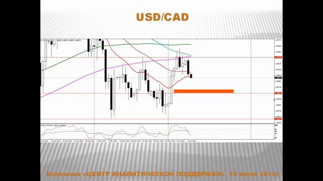 Текущая ситуация на валютном рынке от 10.06.2014 смотреть онлайн