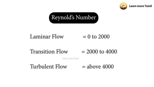 Bernoullli's theorem in tamil | Reynolds Number | Laminar & Turbulent Flow in Tamil 12th Physics смотреть онлайн