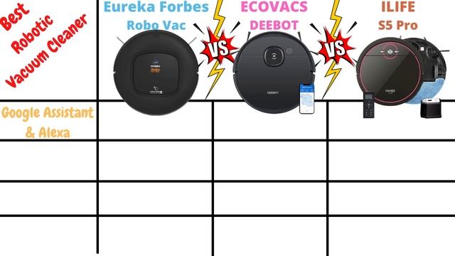 Best Robotic Vacuum Cleaner in India 2023 | Eureka Forbes vs ECOVACS vs ILIFE Robot Vacuum Cleaner смотреть онлайн