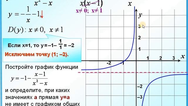 ОГЭ Задание 23 Гипербола с проколотой точкой смотреть онлайн