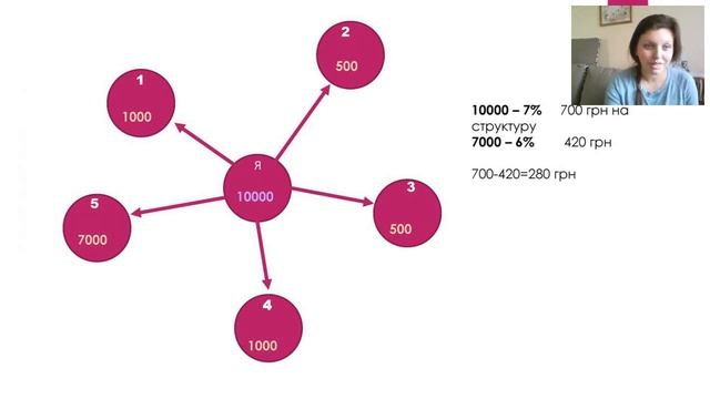 КП Джерелія для структури смотреть онлайн