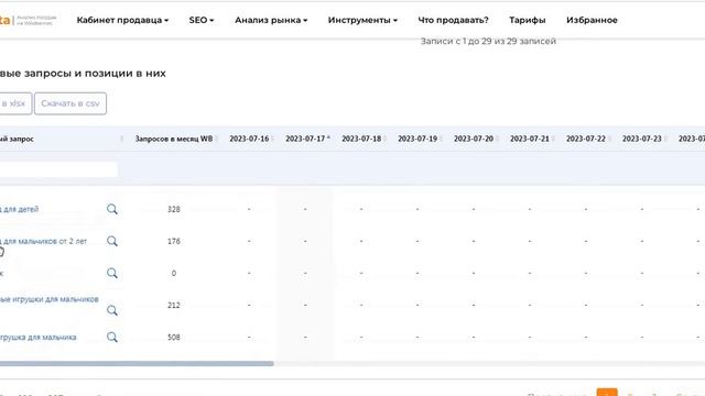 3 Как анализировать товары по SKU Часть 3 позиции в поиске смотреть онлайн