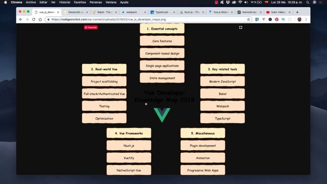 Vue JS TODO lo que Necesitas SABER смотреть онлайн