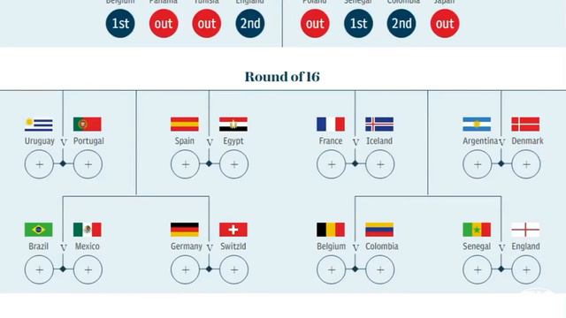 My Russia World Cup Predictions 2018 !!! смотреть онлайн