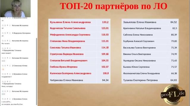 Итоги каталога 9/2018. Победители акций. Новые подарки от компании. смотреть онлайн