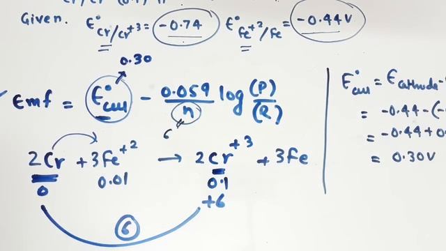How to solve numerical on nernst equation? (Nernst equation Electrochemistry / Emf calculation ) смотреть онлайн