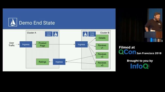 Connecting, Managing, Observing, and Securing Services смотреть онлайн