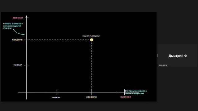 Будущее в цифре. Персональный трек. Стратегии поведения в конфликтах Часть 2 смотреть онлайн