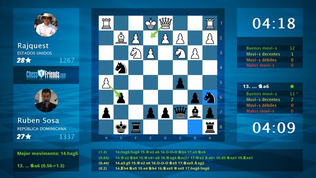 Chess Game Analysis: Rajquest - Ruben Sosa : 0-1 (By ChessFriends.com) смотреть онлайн