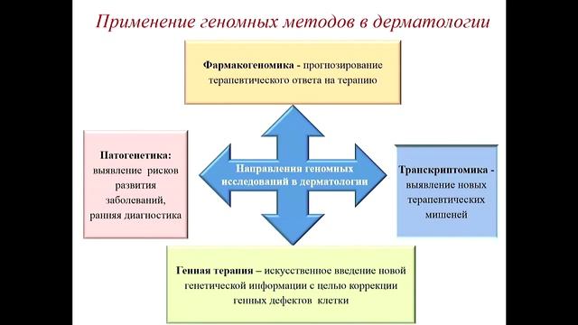 Искусство быть молодым — прорывные технологии долголетия смотреть онлайн