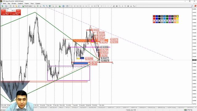 Практический трейдинг с Азизом Абдусаломовым часть 1 02.11.2021 смотреть онлайн
