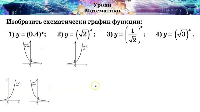 10 класс. Показательная функция, ее свойства и график. Часть 1.