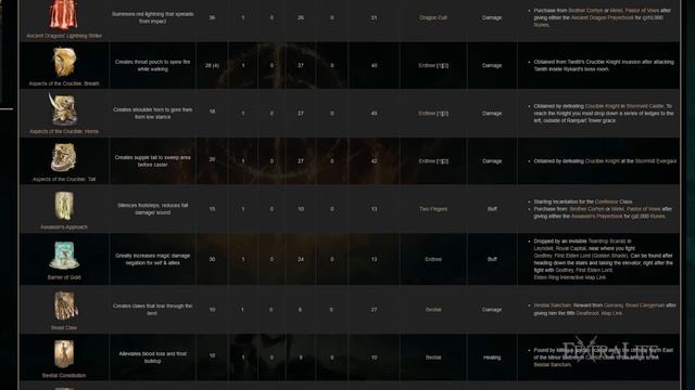Elden Ring Fists Build - How to Build a Kung Fu Katarist Guide (All Game Build) смотреть онлайн