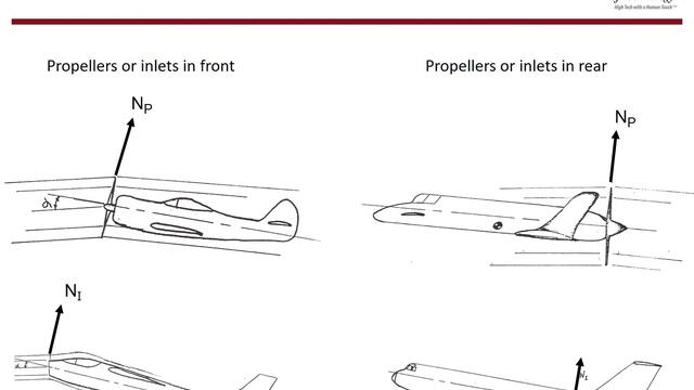 Static Longitudinal Stability смотреть онлайн