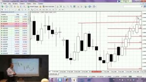 Уровни фибоначчи. Как правильно использовать уровни фибоначчи.