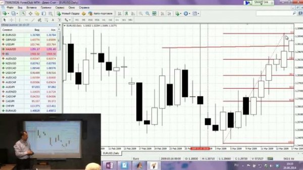 Уровни фибоначчи. Как правильно использовать уровни фибоначчи.