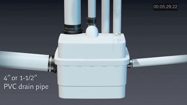 Sanicubic By Sani Flow Exclusively Distributed In India By Hydraflux.